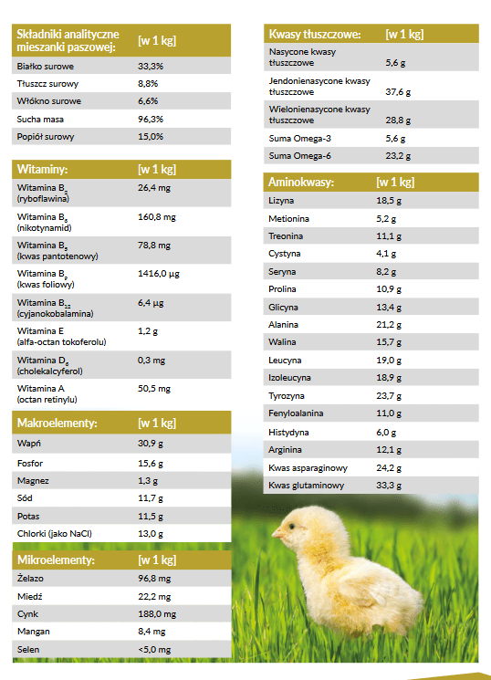 YarroBroiler 3 kg - obrazek 2