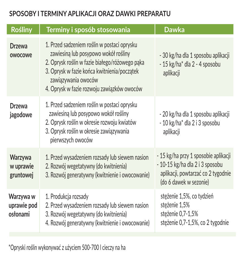 AdeSil - 1kg - obrazek 2