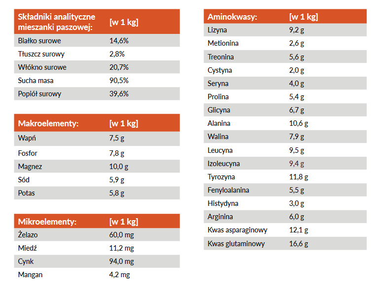 YarroSorb 3 kg - obrazek 3